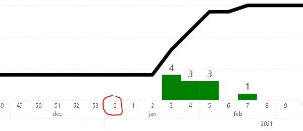 Solved: Week 53 on X Axis - Microsoft Fabric Community