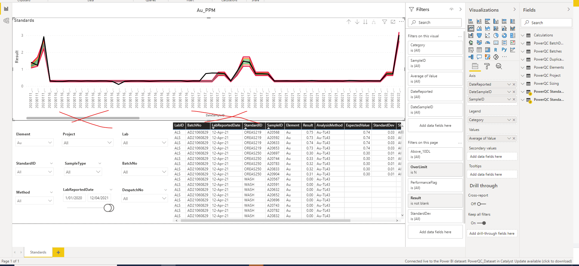 Solved: Want a line chart with my specific way - Microsoft Fabric Community