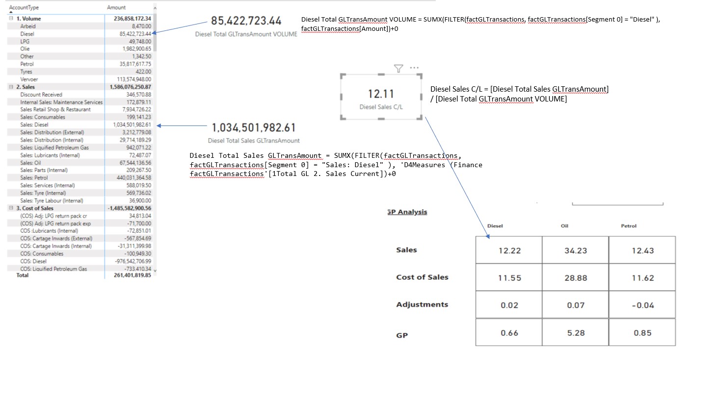 Matrix with values from different rows - Microsoft Fabric Community