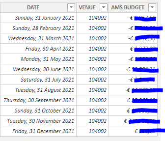 Solved: Measure sum per month and year - Microsoft Fabric Community