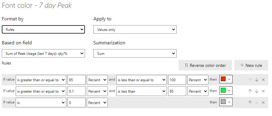 Solved: Conditional Formatting Question - Microsoft Fabric Community