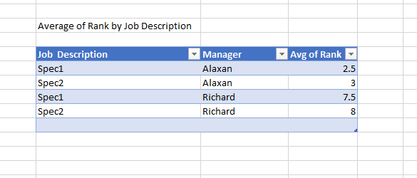 How to Calculate Average for Rank. - Microsoft Fabric Community