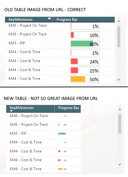 Power BI new table image.png