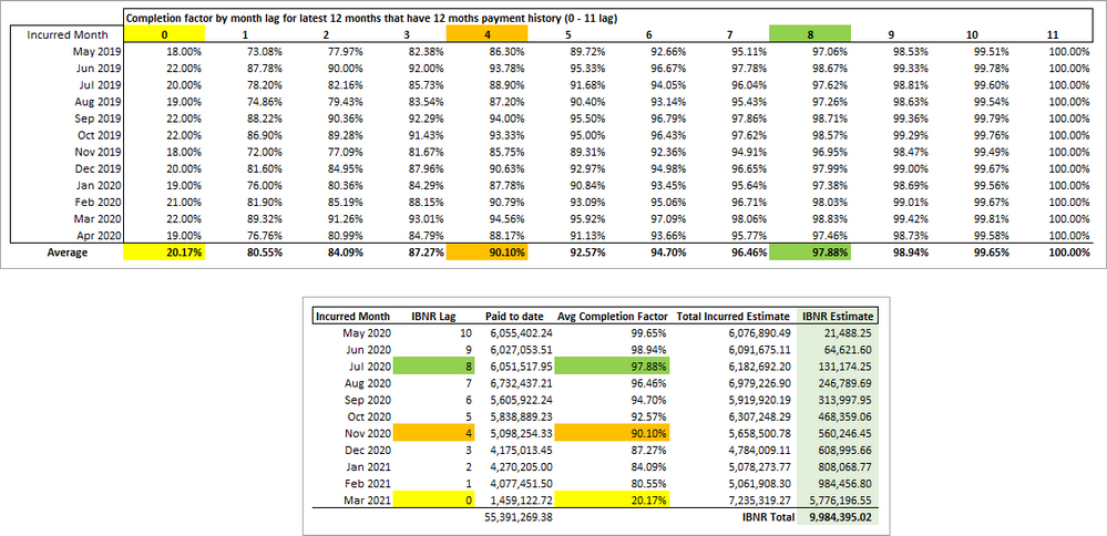 Completion_Factor_IBNR.png
