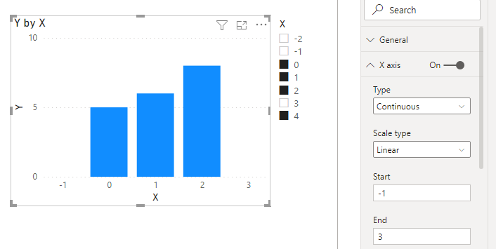 Stacked column chart: shows 2 times 1 on X axis - Microsoft Fabric ...