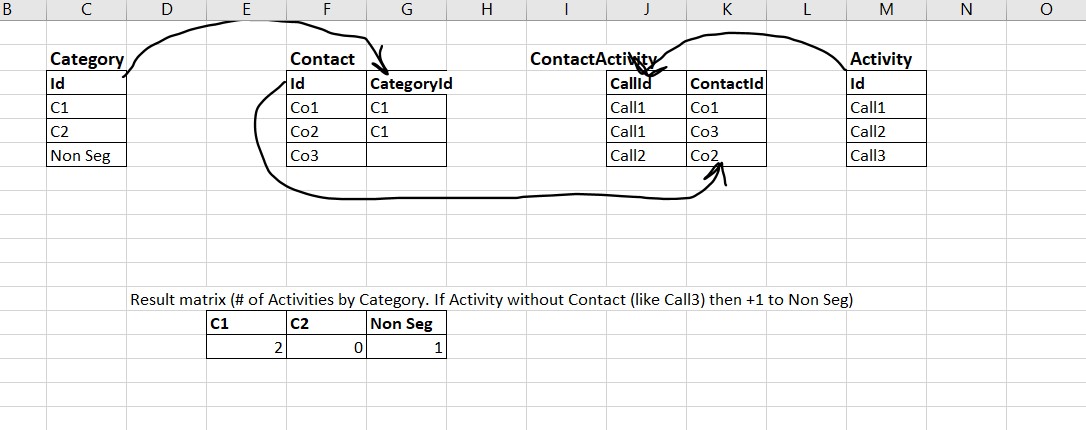 Solved: Calculate for missing category (DAX) - Microsoft Fabric Community