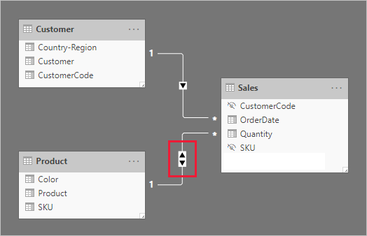 Multiple bridged tables and relationships - Microsoft Fabric Community