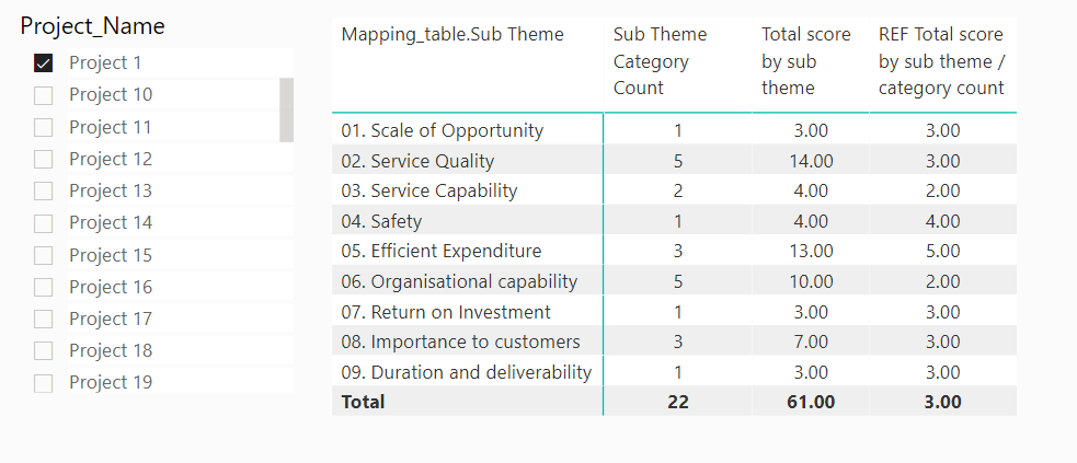 Solved: Percentage total of measure - Microsoft Fabric Community