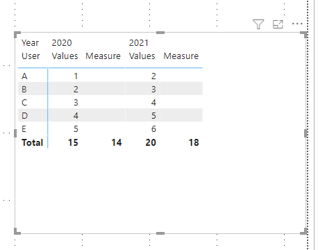Solved: Second Total in same Matrix - Microsoft Fabric Community