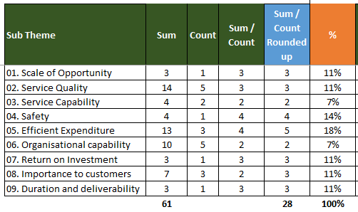 Solved: Percentage total of measure - Microsoft Fabric Community
