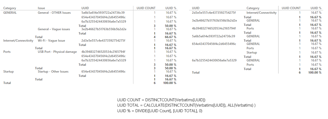 Solved: Calculating proportions with DAX - Microsoft Fabric Community