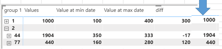 Solved: Display measure in subtotal for one row in matrix - Microsoft ...