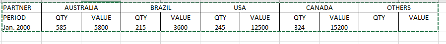 Solved: Group columns on pivot table - Microsoft Fabric Community