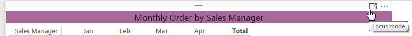 PowerBI Top Wasted Space.png
