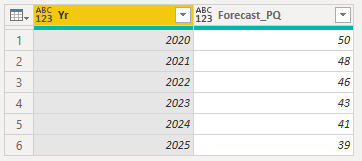 Solved: Dynamic Calculation (Need Help!!) - Microsoft Fabric Community