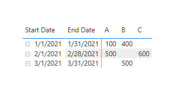 Solved: Dynamic column creation - Microsoft Fabric Community