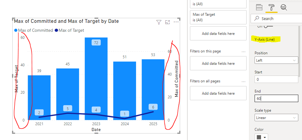 Solved: Chart Power BI - Microsoft Fabric Community