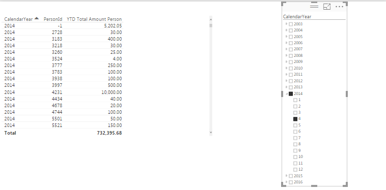 YTD by month.PNG