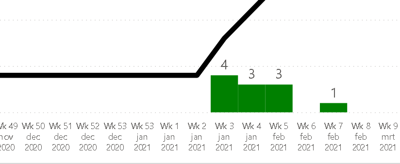 Solved: Week 53 on X Axis - Microsoft Fabric Community
