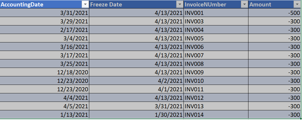 Solved: Compare dates based on a selected date - Microsoft Fabric Community
