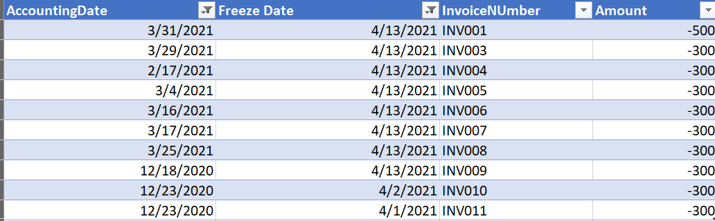Solved: Compare dates based on a selected date - Microsoft Fabric Community