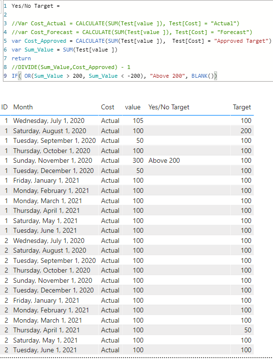 Solved: Help creating statement for variance - Microsoft Fabric Community