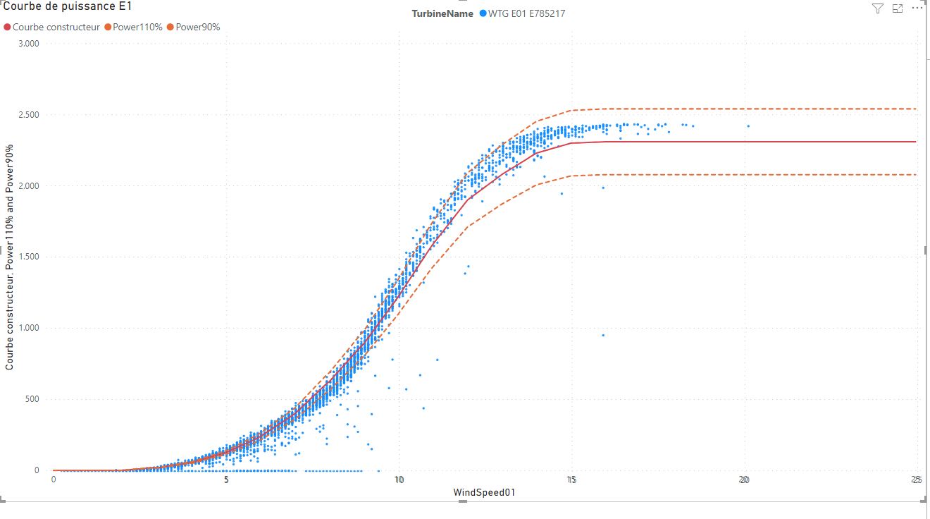 Solved: Scatter plot with 2 measures in Y Axis ( problem ) - Microsoft ...