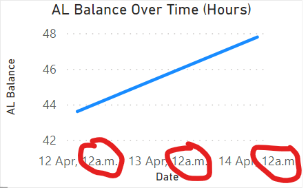 Solved: Problem with date display in a visual - Microsoft Fabric Community