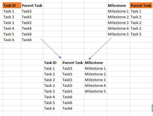 Solved: Join multiple values to a single value - Microsoft Fabric Community