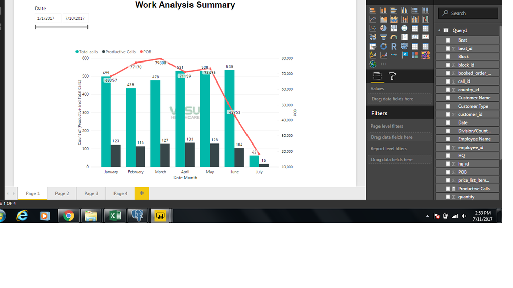 This Report from Power BI desktop after adding Measures. and it showing correct productive calls i.e, In june 104.
