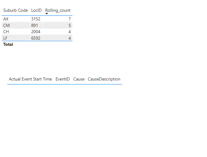 Count of measure does not work - Microsoft Fabric Community