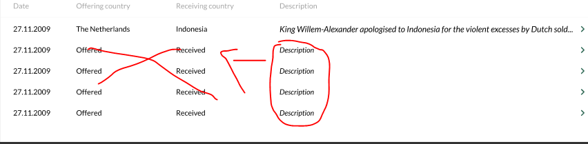 Solved: How to filter two columns in a table based on othe ...