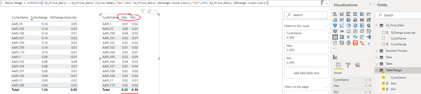 Solved: Calculated Table (No total in columns) - Microsoft Fabric Community