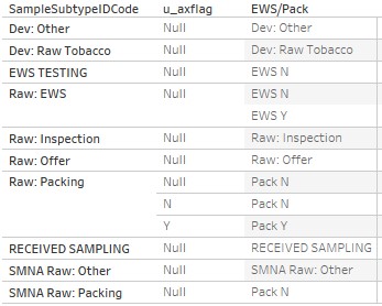 Solved: Column with multiple nested ifs - Microsoft Fabric Community