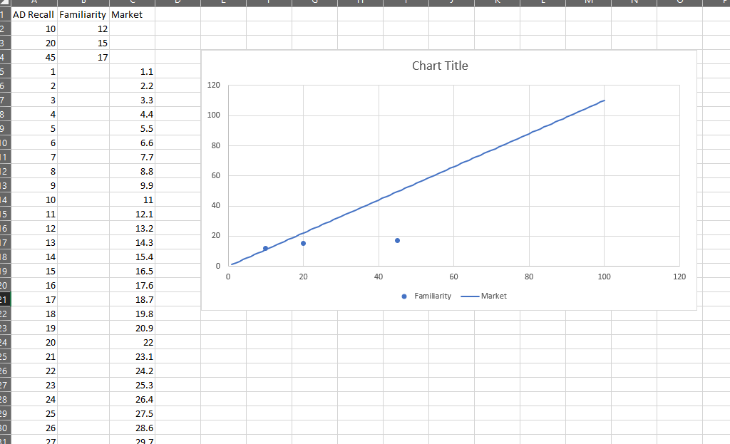 Solved: Scatter chart - customize trend line - Microsoft Fabric Community