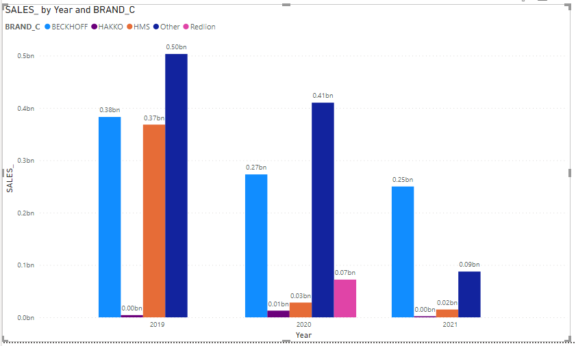 2021-04-15 10_25_28-PBT_V2021_398_ TI_SI_SAMPLE (1) - Power BI Desktop.png