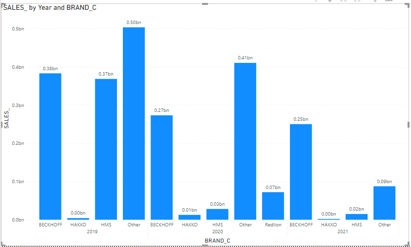 2021-04-15 10_26_53-PBT_V2021_398_ TI_SI_SAMPLE (1) - Power BI Desktop.png