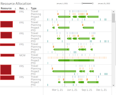 Gantt Chart Tableau