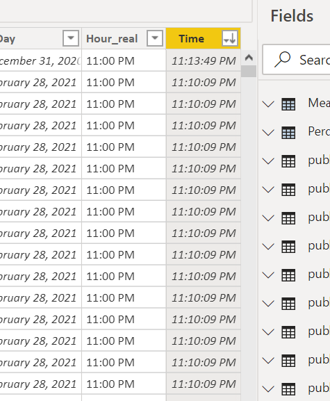 Solved: Time sorting - Microsoft Fabric Community
