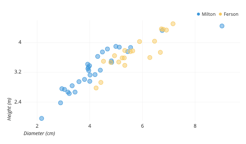scatter-plot-options-2.png
