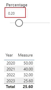 Solved: Dynamic Calculation (Need Help!!) - Microsoft Fabric Community