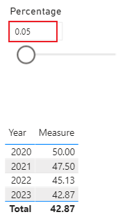 Solved: Dynamic Calculation (Need Help!!) - Microsoft Fabric Community