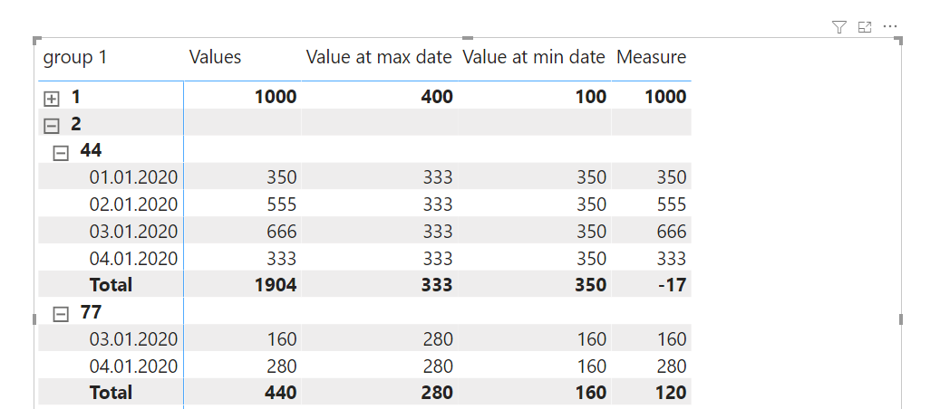 Solved: Display measure in subtotal for one row in matrix - Microsoft ...