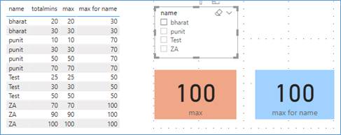 Solved: how to get maximum value - Microsoft Fabric Community