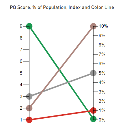 Solved: PQ Score graphic - Microsoft Fabric Community