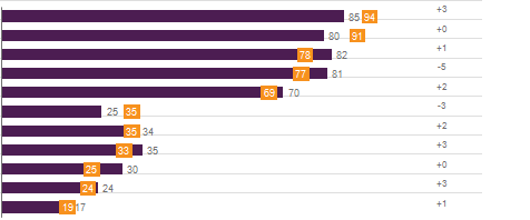 Solved: Stacked bar Chart with column - Microsoft Fabric Community