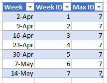 Solved: Max ID in table - Microsoft Fabric Community