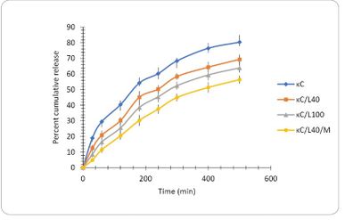 How to make Cumulative graphs with more than one s... - Microsoft ...