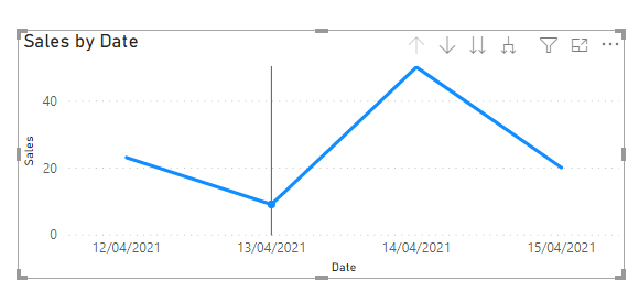 Solved: Problem with date display in a visual - Microsoft Fabric Community