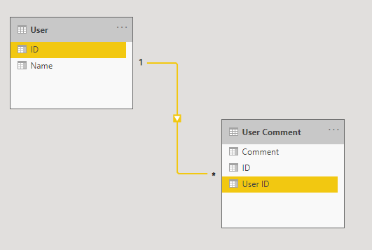Background color conditional formatting issue - Microsoft Fabric Community